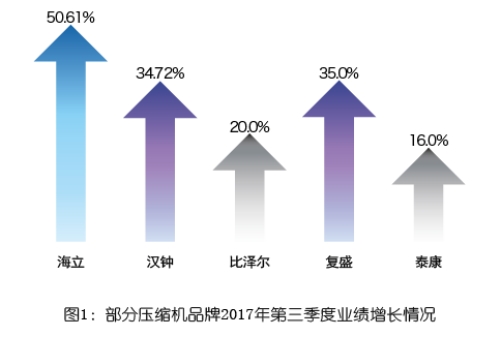 壓縮機：旺產(chǎn)旺銷的一年